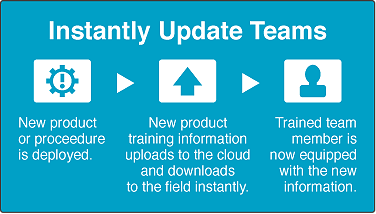 instantly update terms instantly update terms