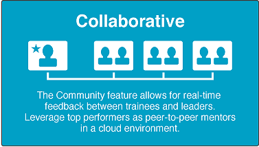 collaborative collaborative